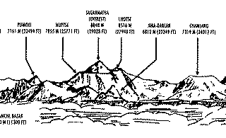 Himalayas profile. 